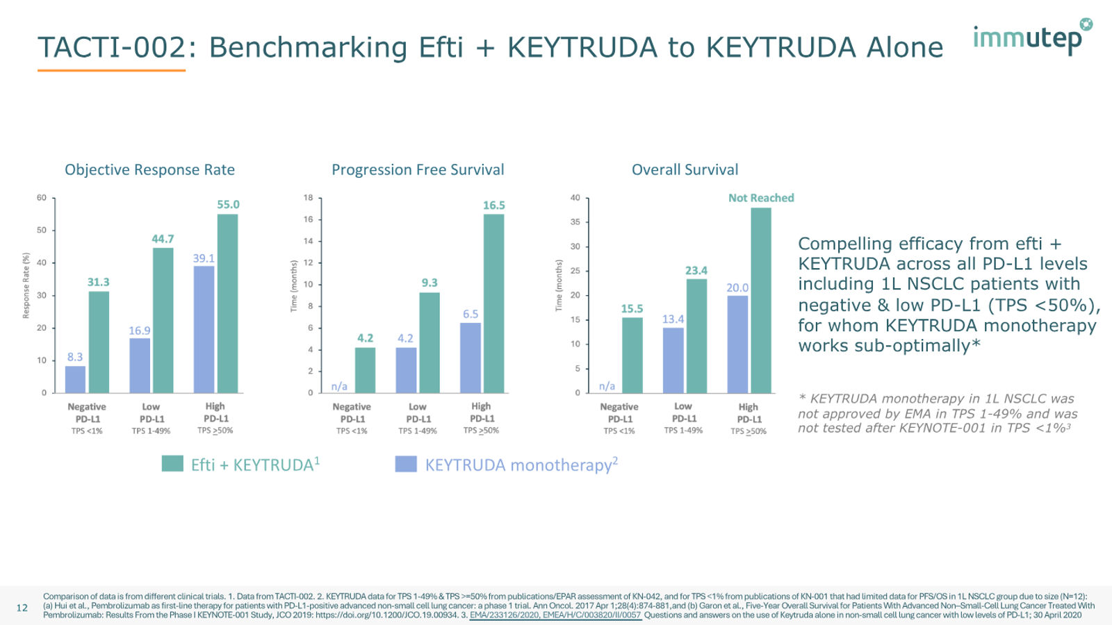 Immutep Corporate Presentation — February 2026 — slide 12 of 39