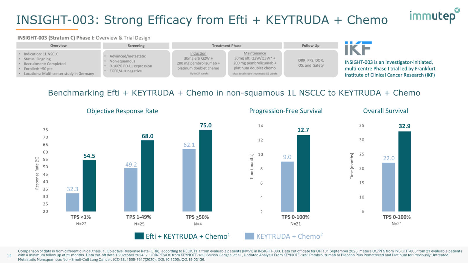 Immutep Corporate Presentation — February 2026 — slide 14 of 39