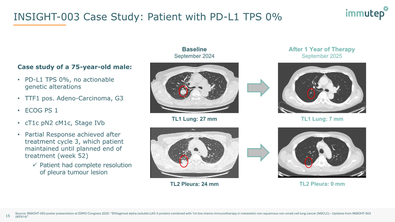 Immutep Corporate Presentation — February 2026 — slide 15 of 39
