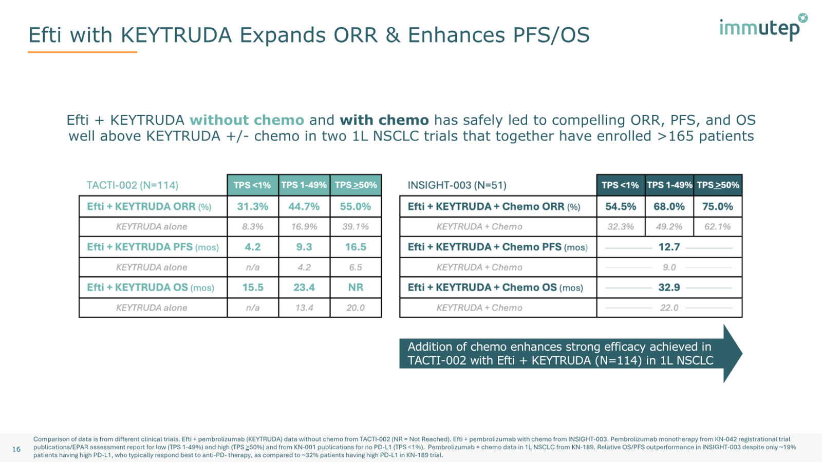 Immutep Corporate Presentation — February 2026 — slide 16 of 39