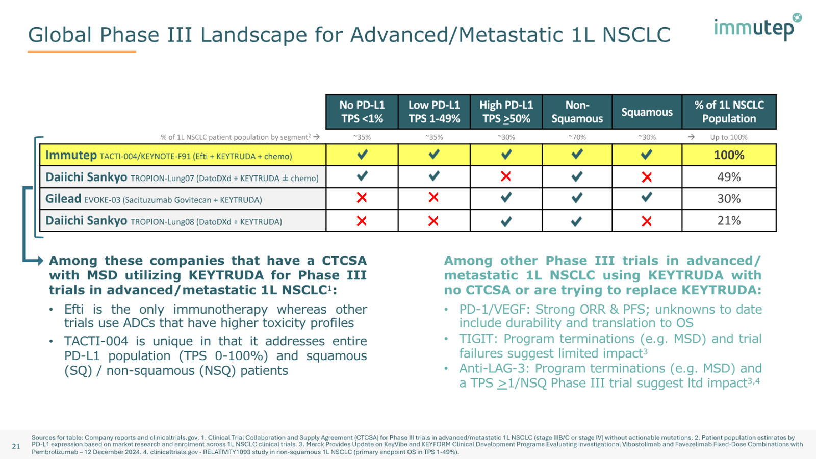 Immutep Corporate Presentation — February 2026 — slide 21 of 39
