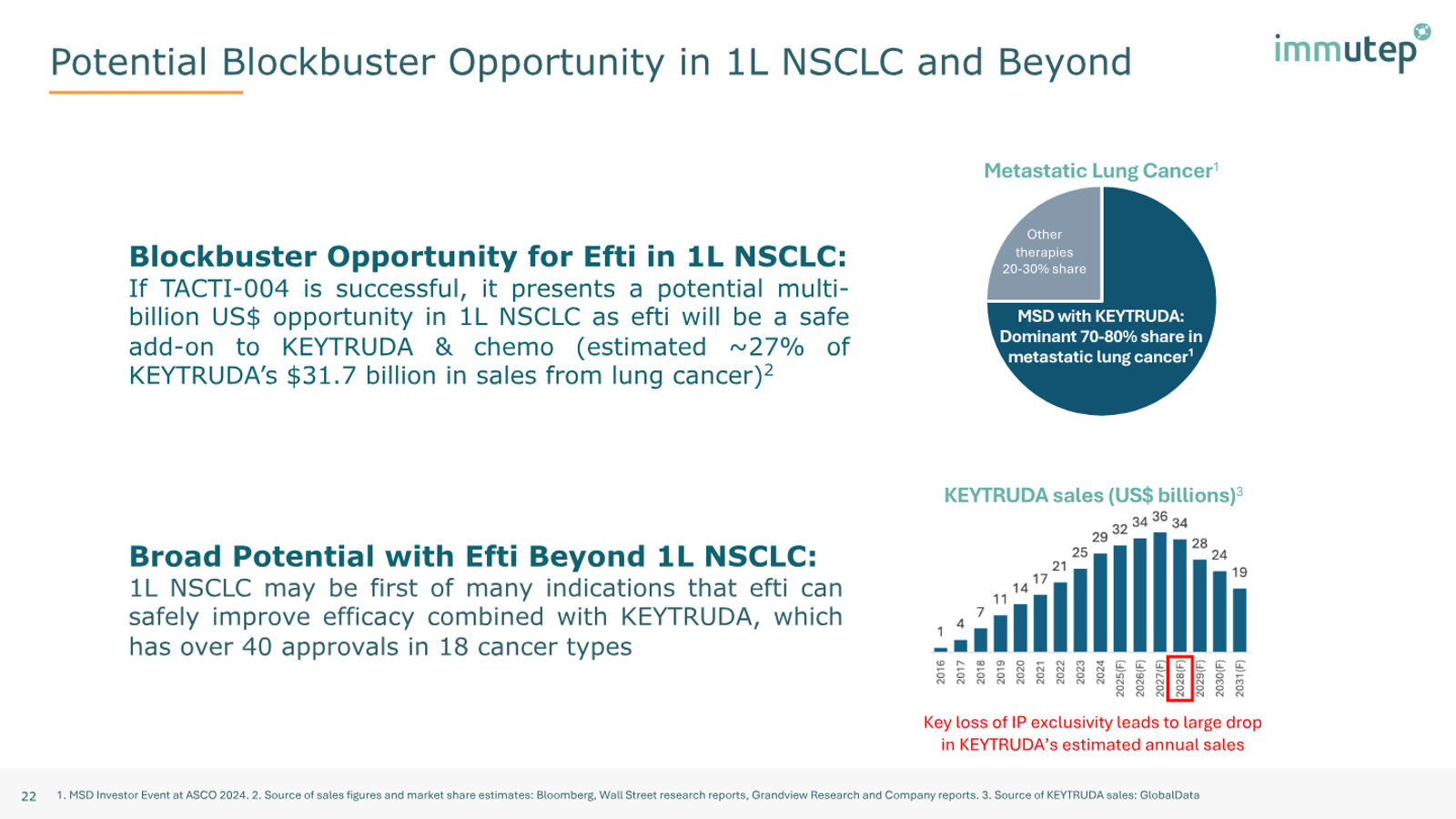 Immutep Corporate Presentation — February 2026 — slide 22 of 39