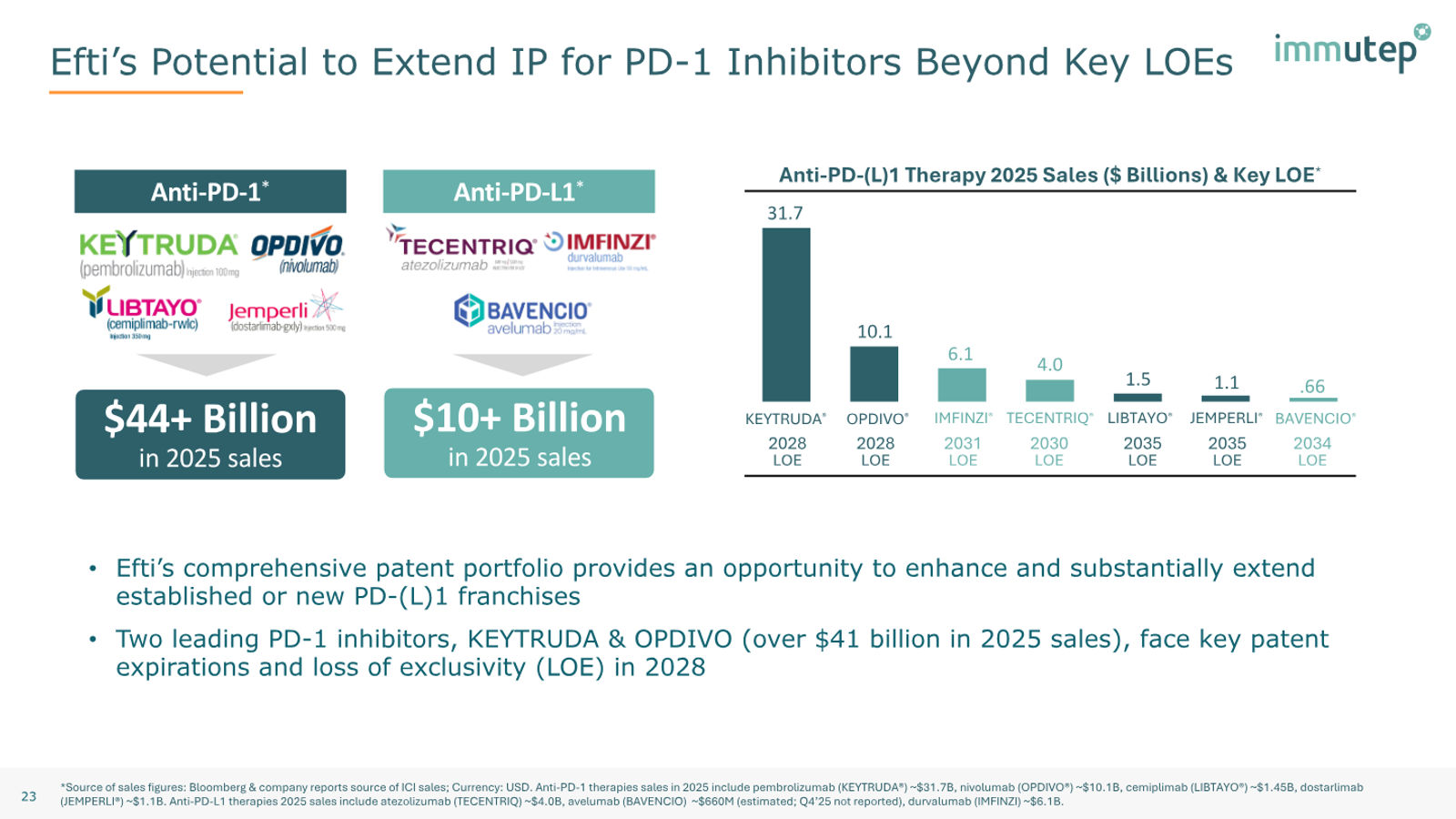 Immutep Corporate Presentation — February 2026 — slide 23 of 39
