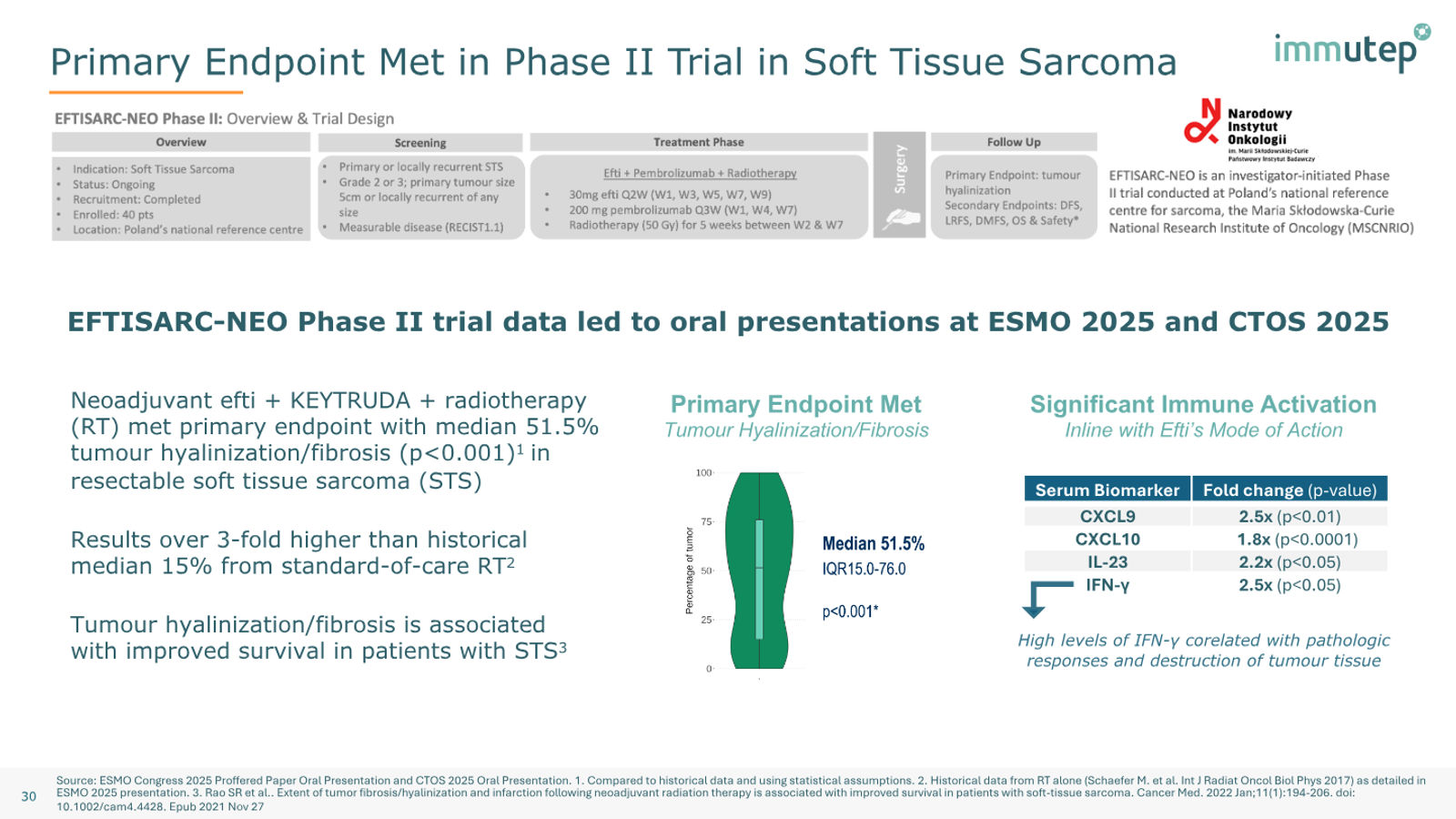 Immutep Corporate Presentation — February 2026 — slide 30 of 39