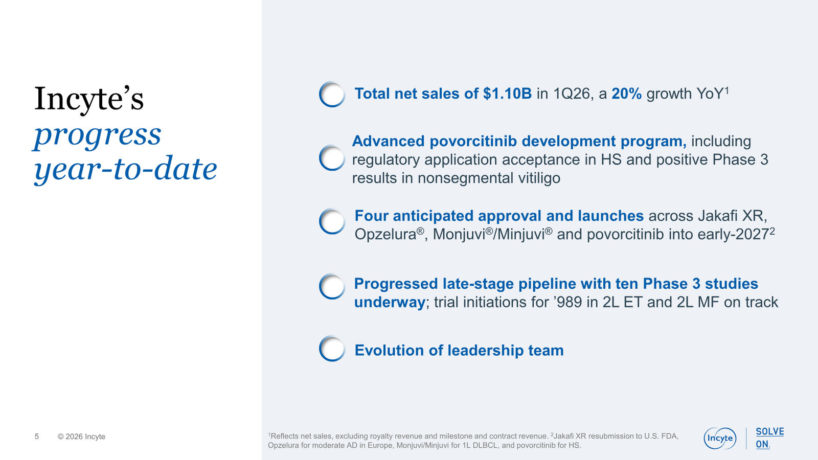 Incyte Corporate Presentation — slide 5 of 31