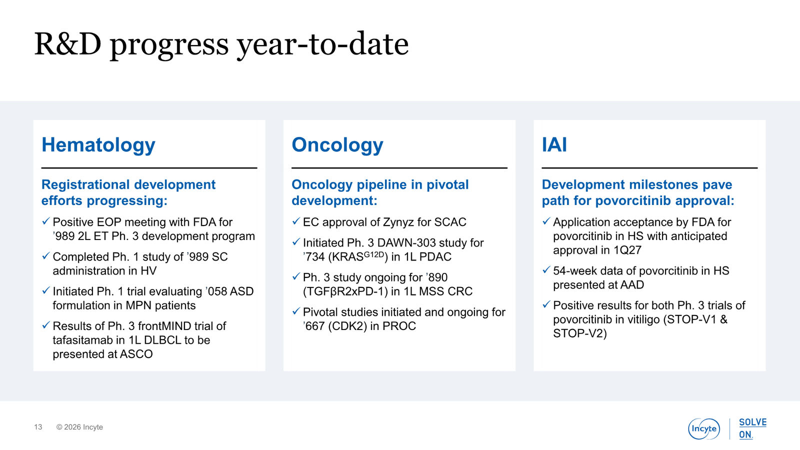 Incyte Corporate Presentation — slide 13 of 31