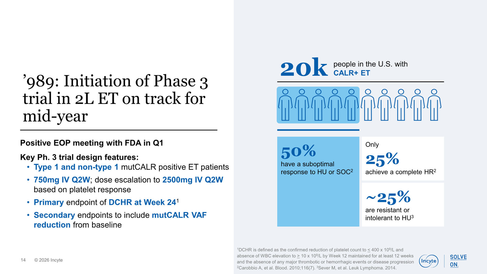 Incyte Corporate Presentation — slide 14 of 31