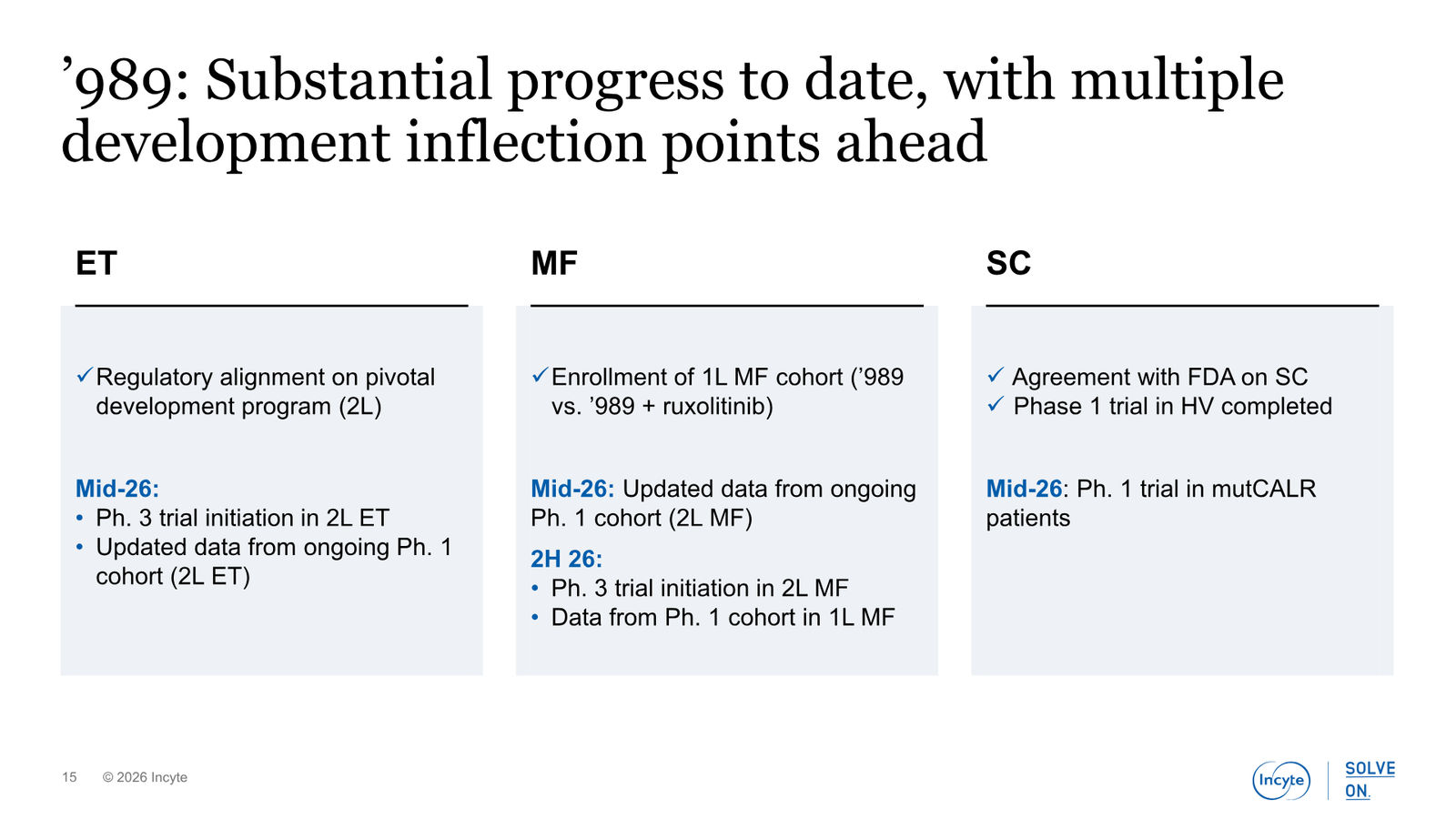 Incyte Corporate Presentation — slide 15 of 31