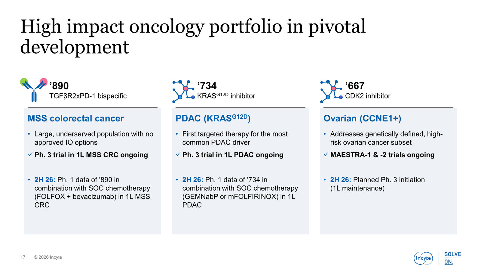 Incyte Corporate Presentation — slide 17 of 31