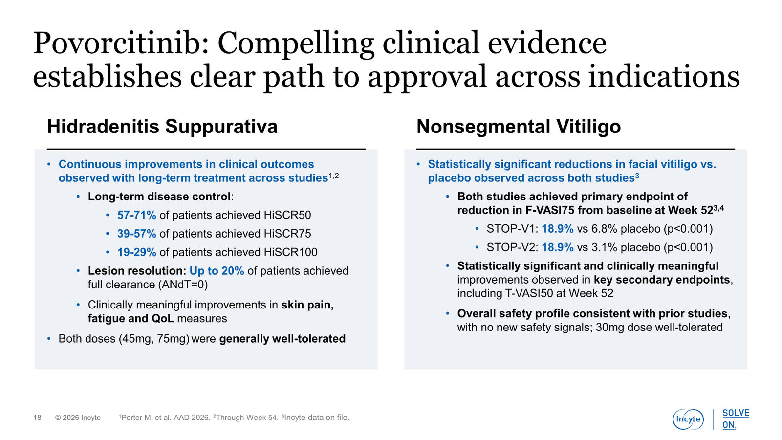 Incyte Corporate Presentation — slide 18 of 31