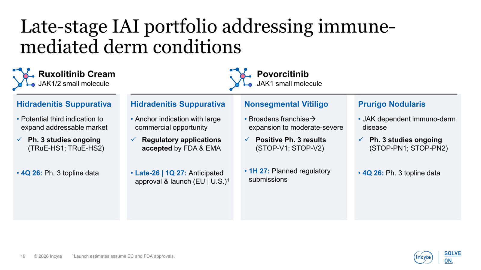 Incyte Corporate Presentation — slide 19 of 31