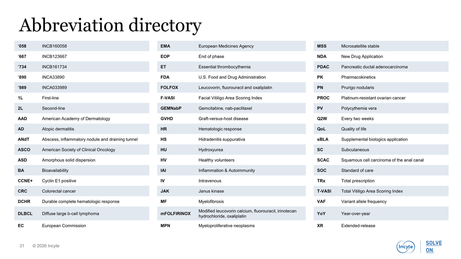 Incyte Corporate Presentation — slide 31 of 31