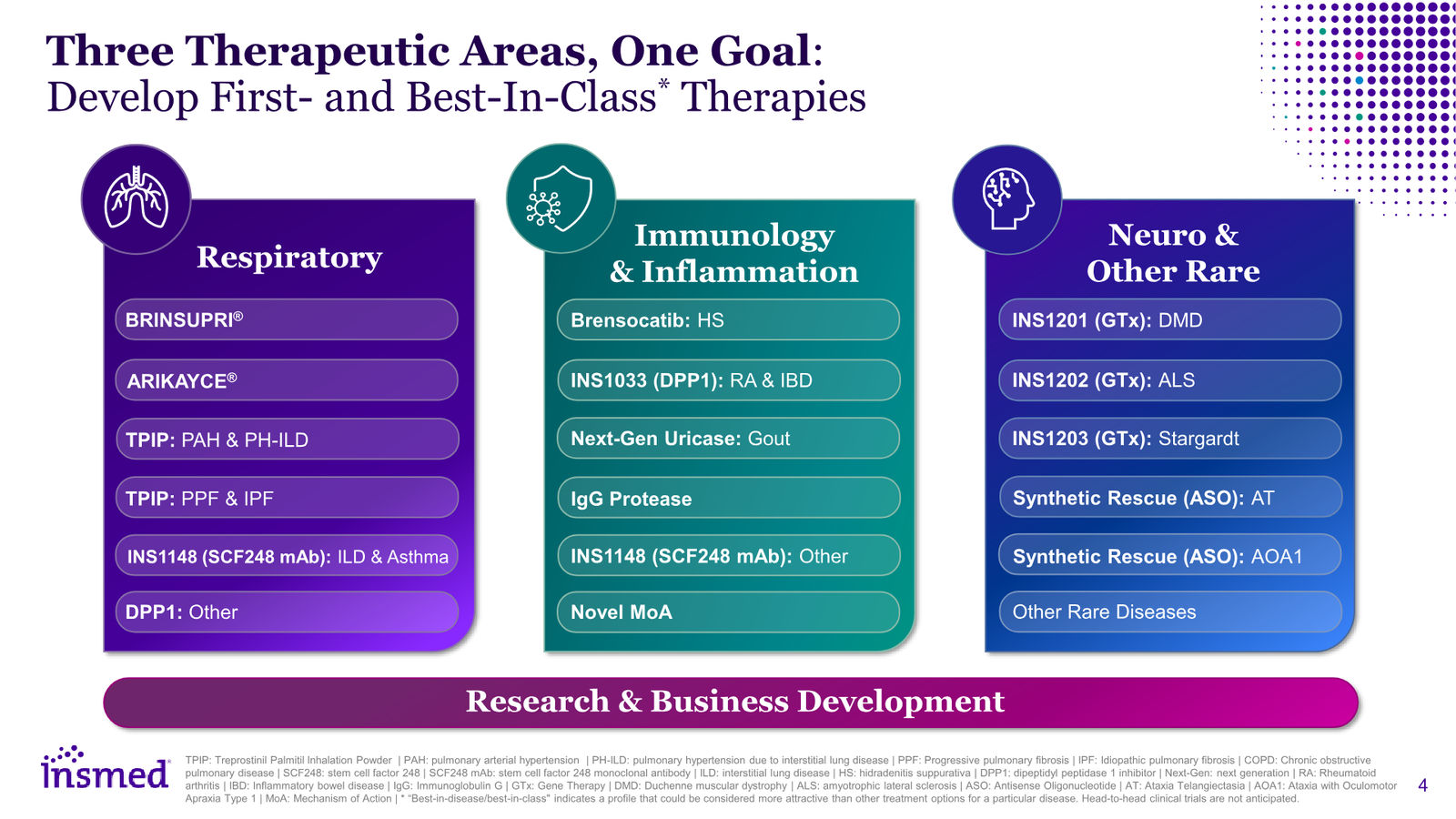 Insmed Investor Presentation March 2026 — slide 4 of 75