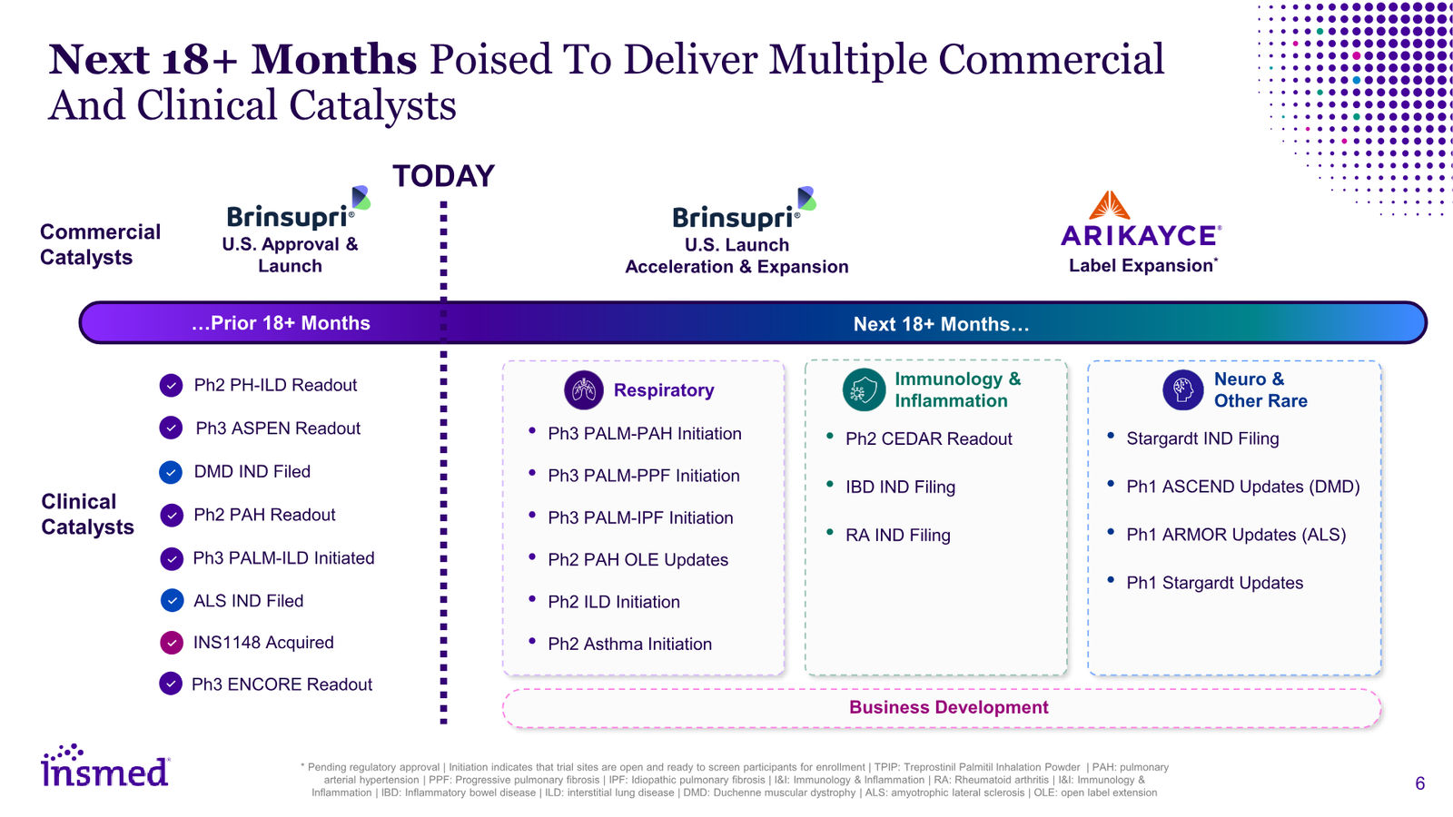 Insmed Investor Presentation March 2026 — slide 6 of 75