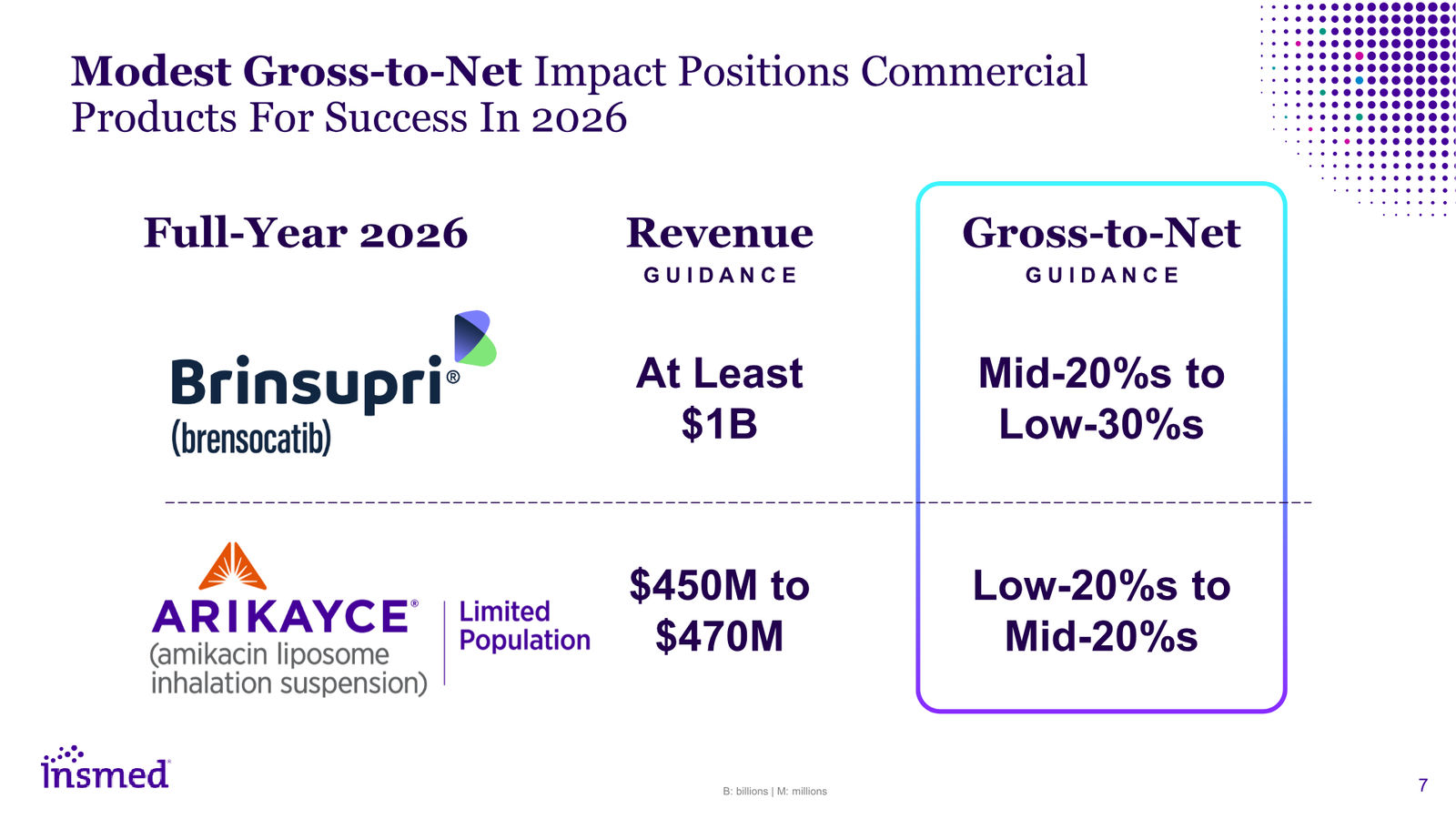 Insmed Investor Presentation March 2026 — slide 7 of 75