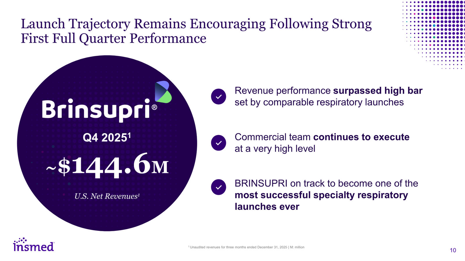 Insmed Investor Presentation March 2026 — slide 10 of 75