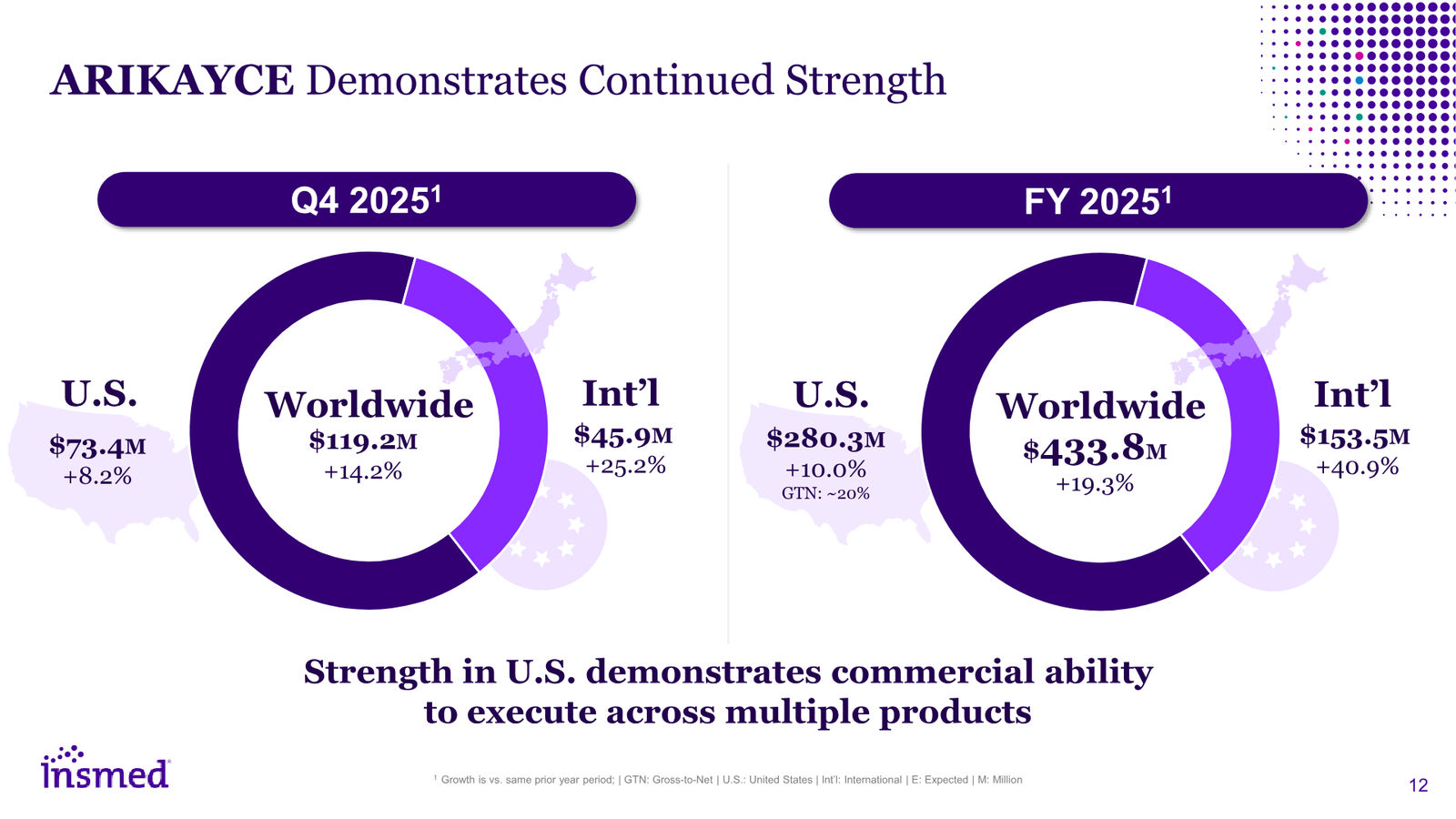 Insmed Investor Presentation March 2026 — slide 12 of 75