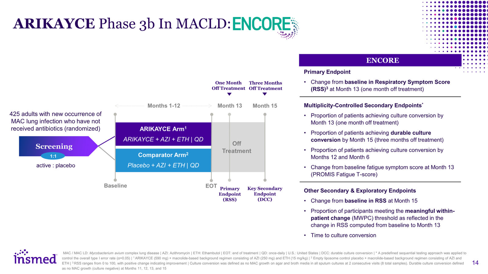 Insmed Investor Presentation March 2026 — slide 14 of 75
