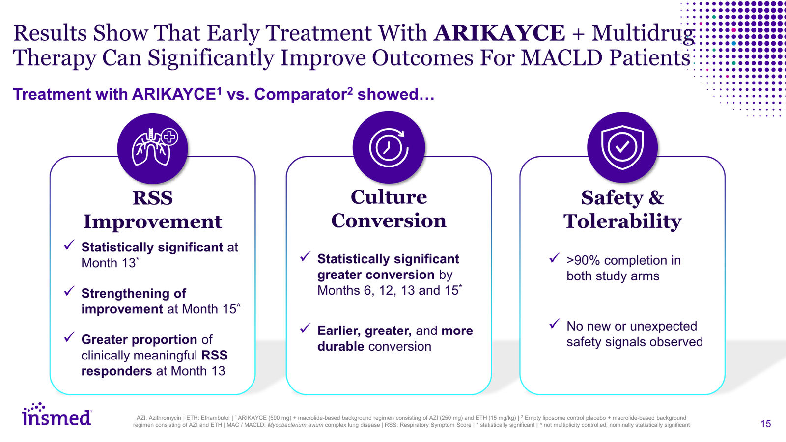 Insmed Investor Presentation March 2026 — slide 15 of 75