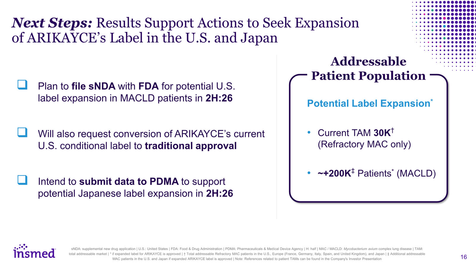 Insmed Investor Presentation March 2026 — slide 16 of 75