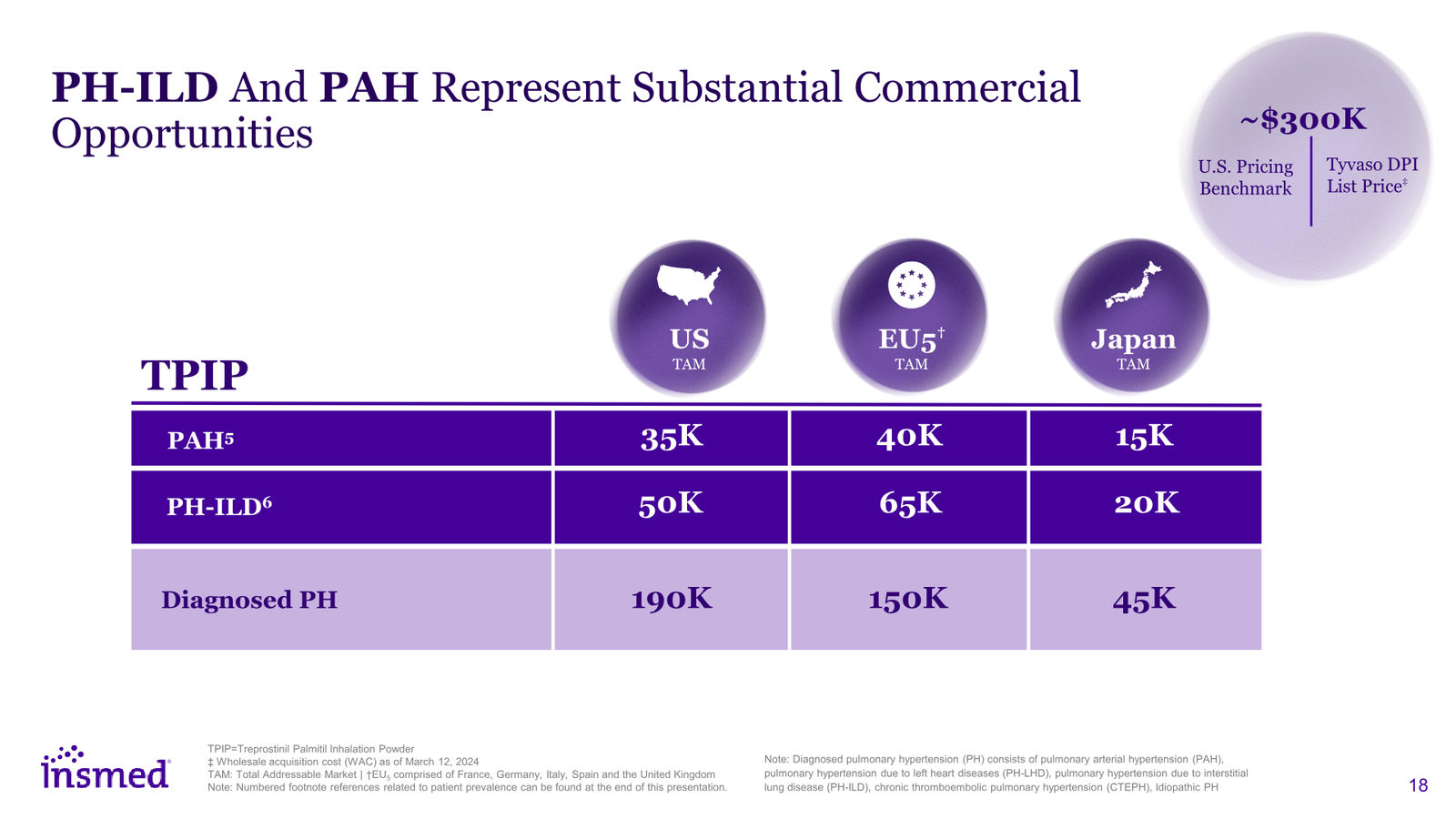 Insmed Investor Presentation March 2026 — slide 18 of 75
