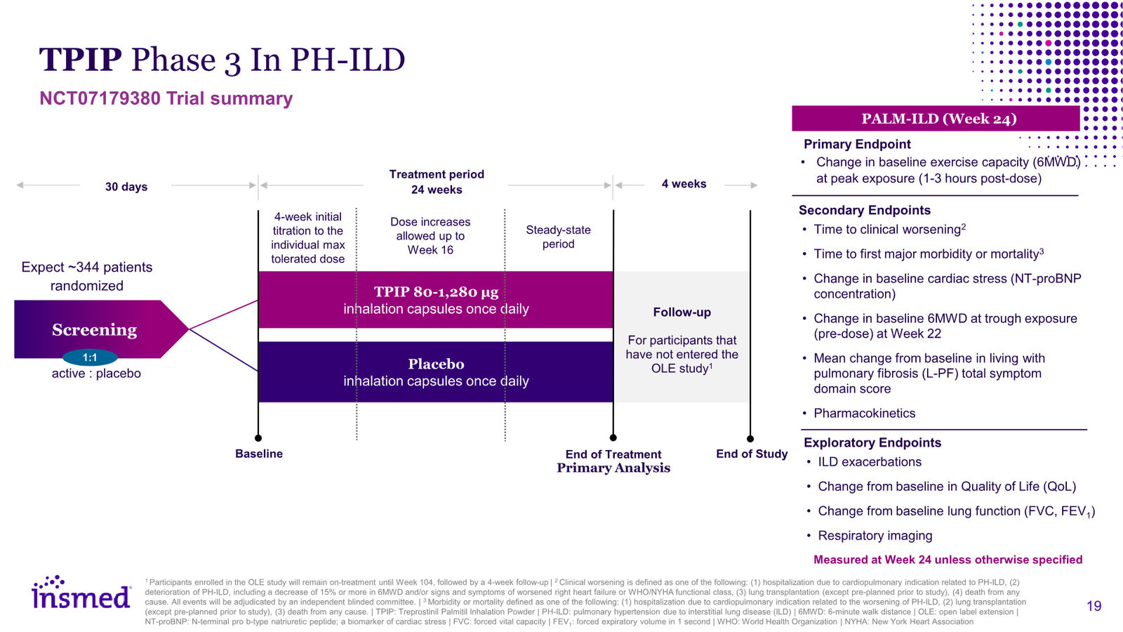 Insmed Investor Presentation March 2026 — slide 19 of 75
