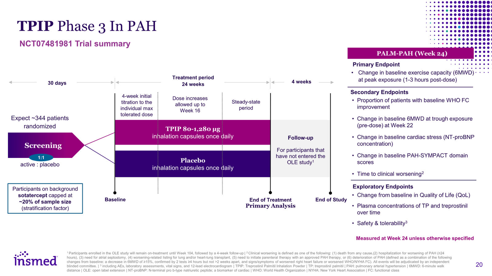 Insmed Investor Presentation March 2026 — slide 20 of 75
