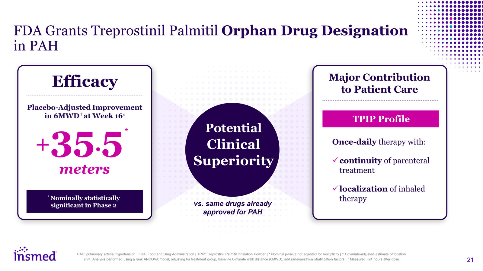 Insmed Investor Presentation March 2026 — slide 21 of 75