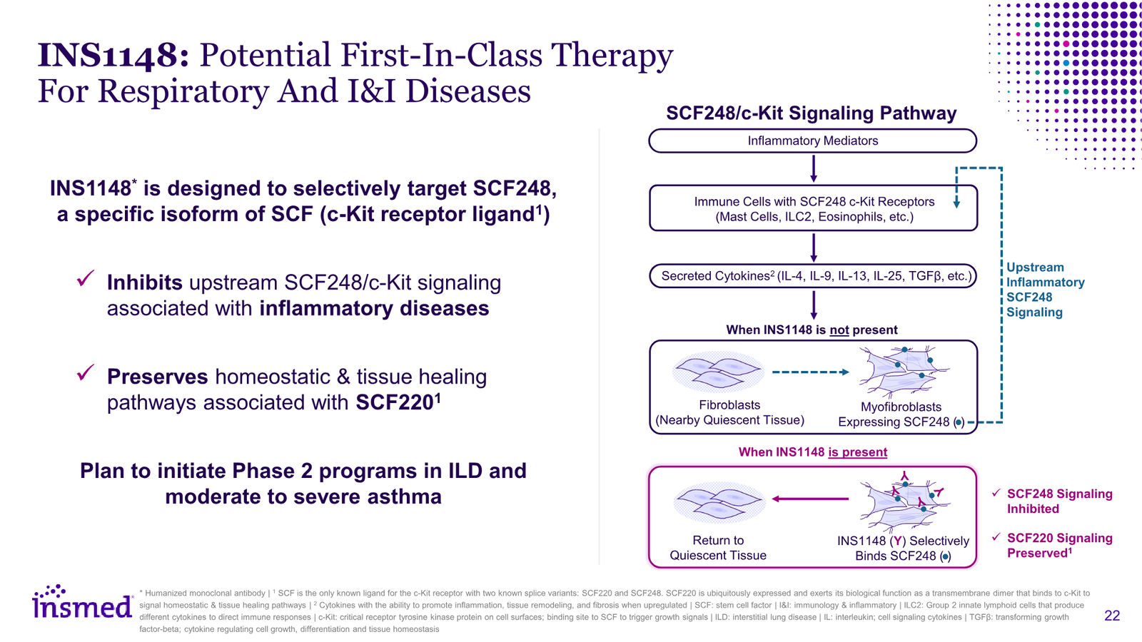 Insmed Investor Presentation March 2026 — slide 22 of 75