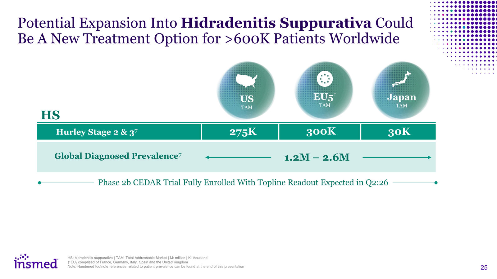 Insmed Investor Presentation March 2026 — slide 25 of 75