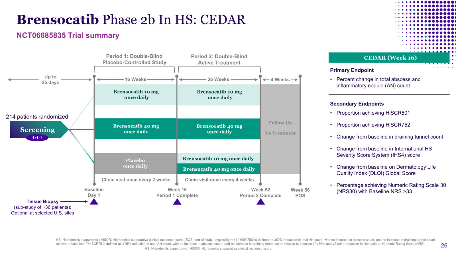 Insmed Investor Presentation March 2026 — slide 26 of 75