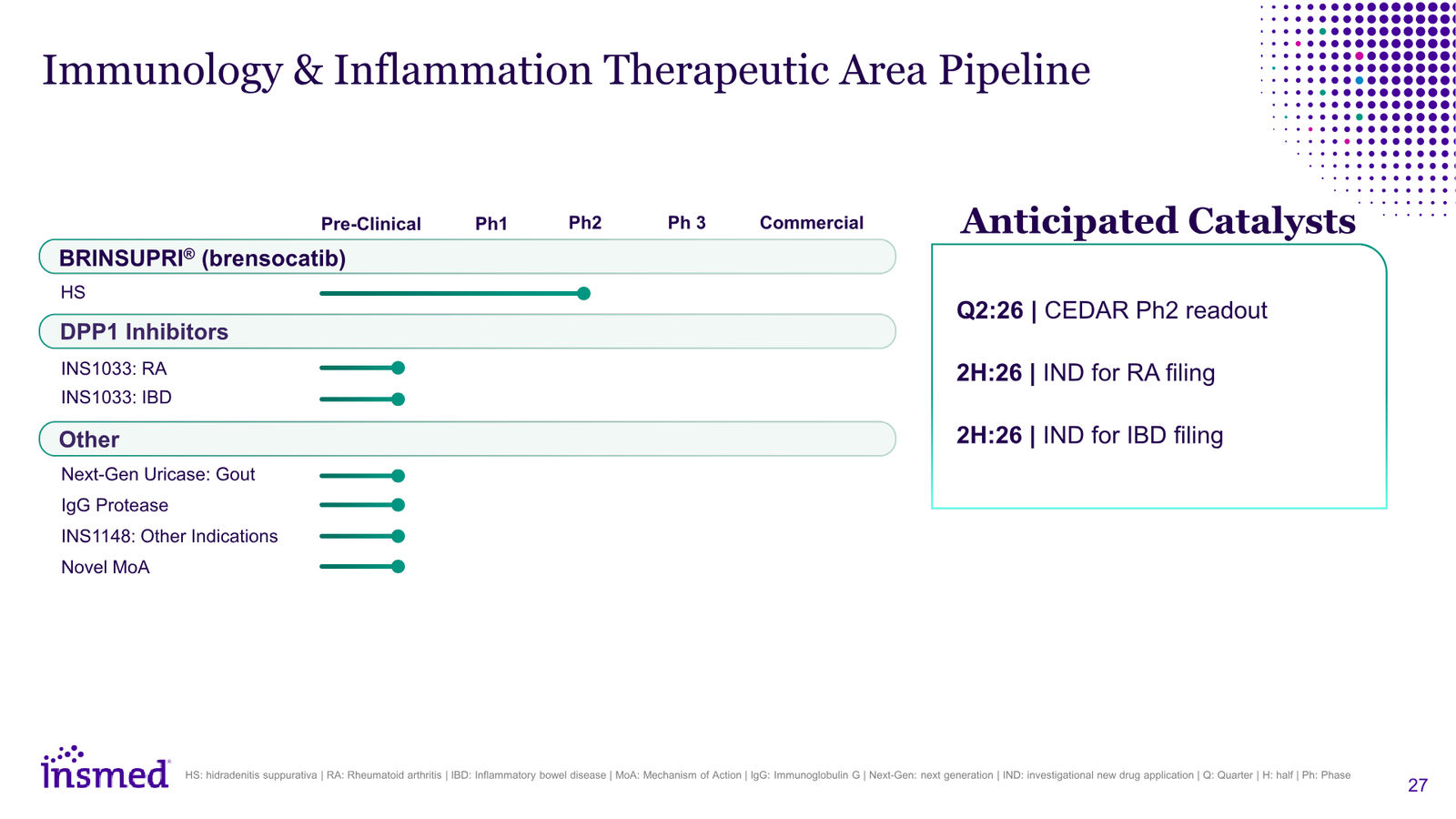 Insmed Investor Presentation March 2026 — slide 27 of 75