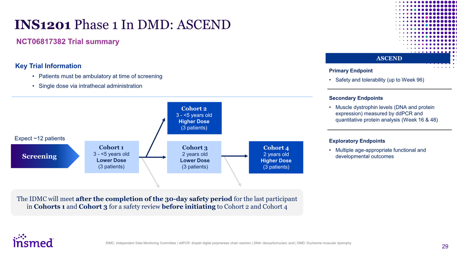 Insmed Investor Presentation March 2026 — slide 29 of 75