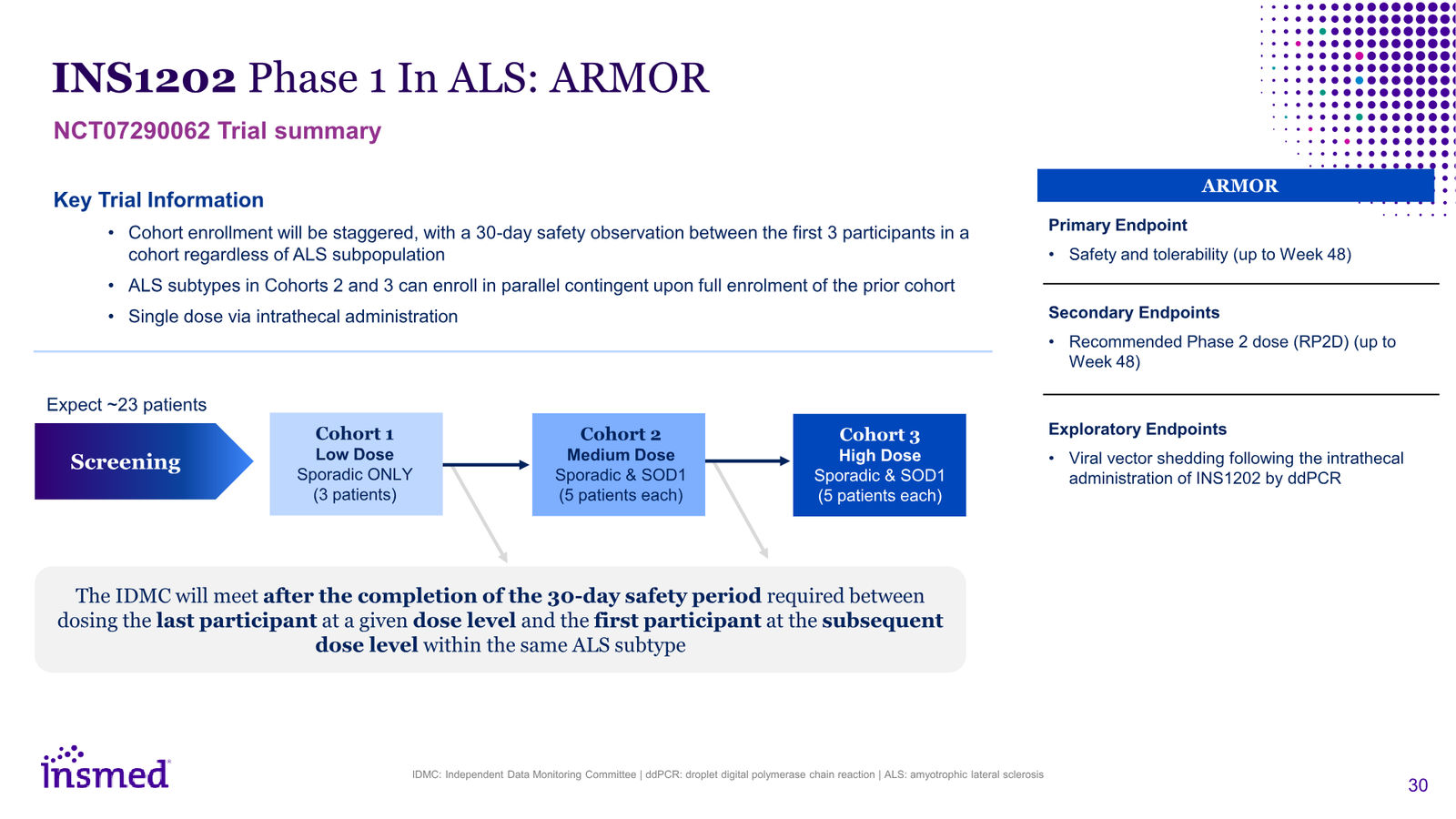 Insmed Investor Presentation March 2026 — slide 30 of 75