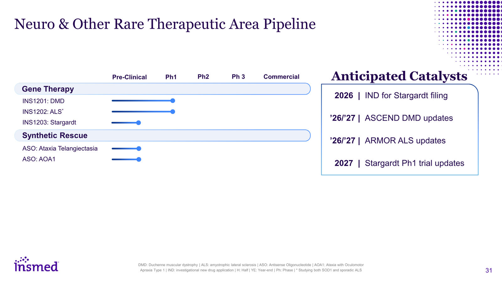 Insmed Investor Presentation March 2026 — slide 31 of 75