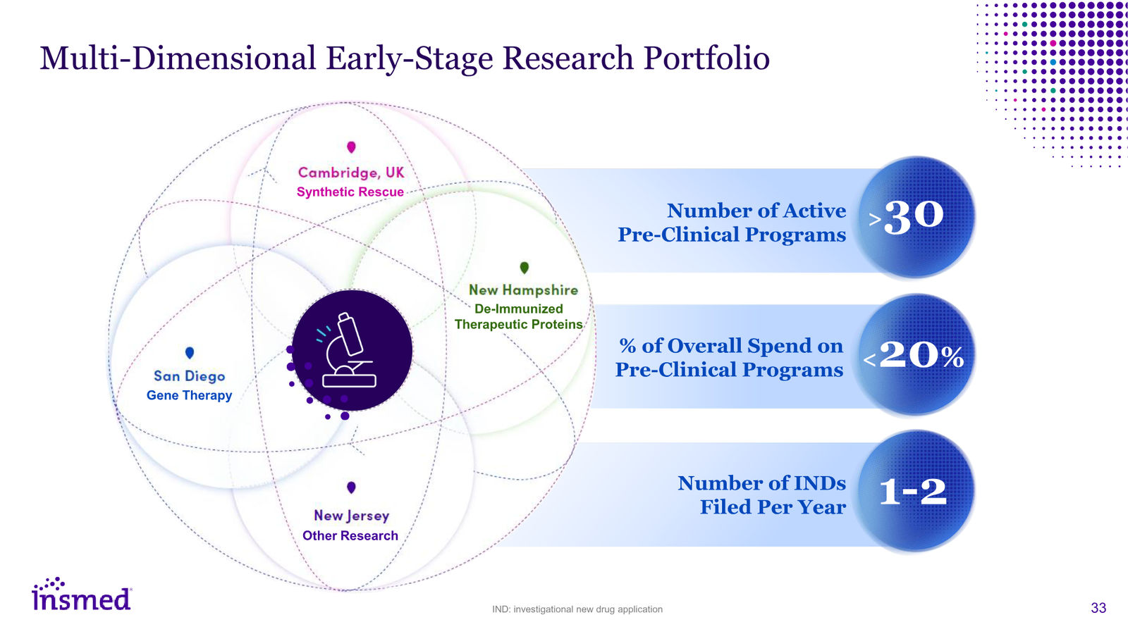 Insmed Investor Presentation March 2026 — slide 33 of 75