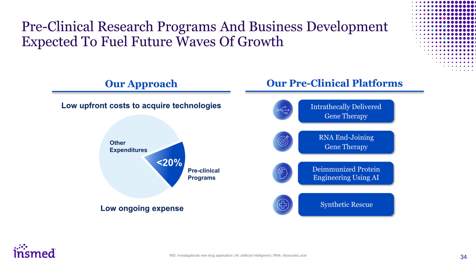Insmed Investor Presentation March 2026 — slide 34 of 75