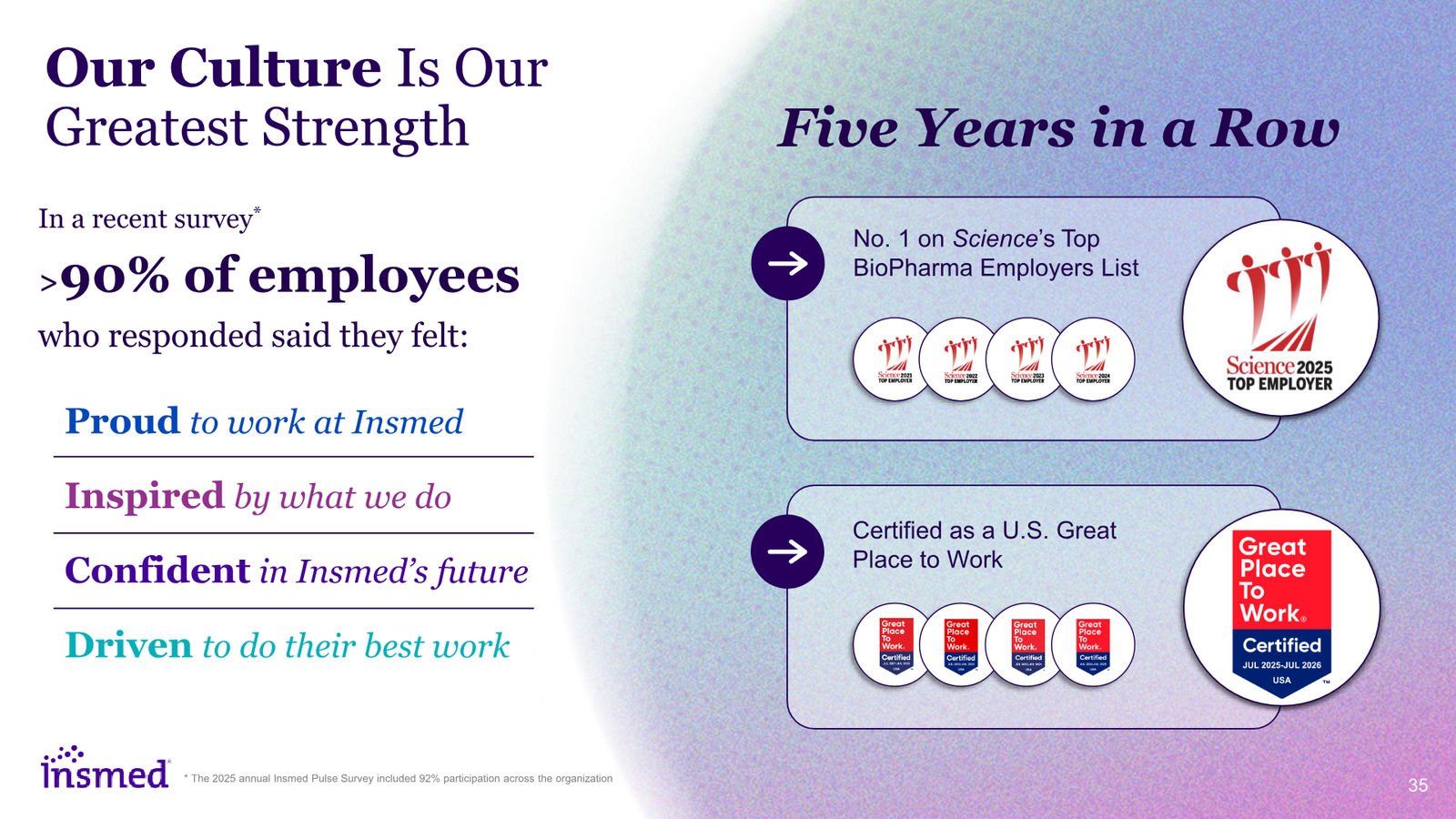 Insmed Investor Presentation March 2026 — slide 35 of 75