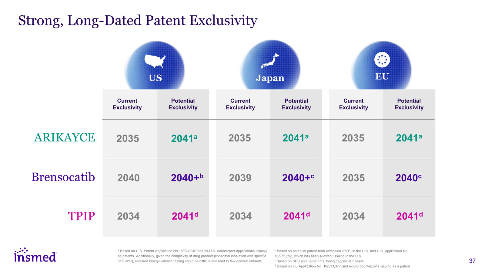Insmed Investor Presentation March 2026 — slide 37 of 75