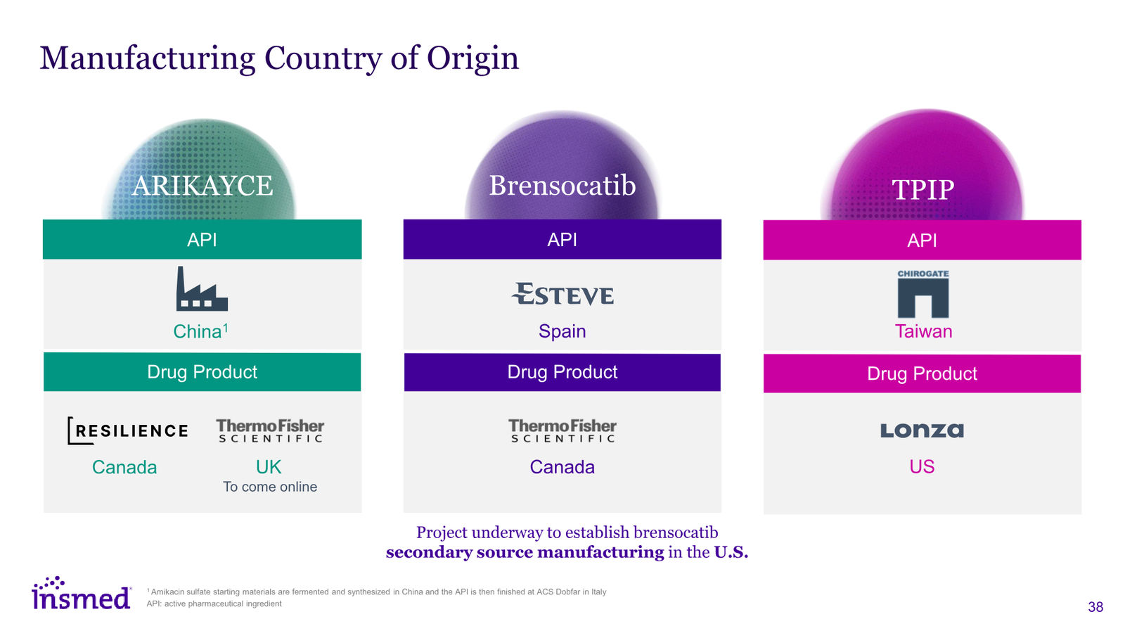 Insmed Investor Presentation March 2026 — slide 38 of 75
