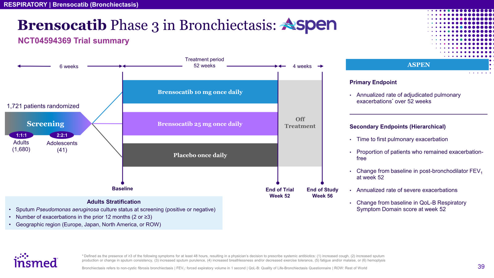 Insmed Investor Presentation March 2026 — slide 39 of 75