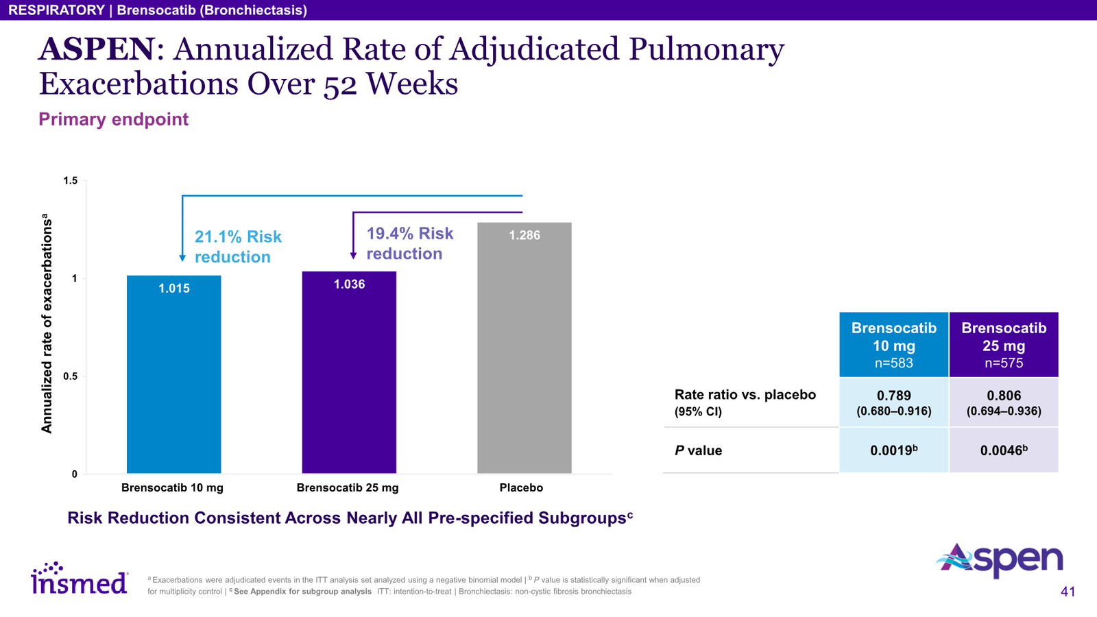 Insmed Investor Presentation March 2026 — slide 41 of 75
