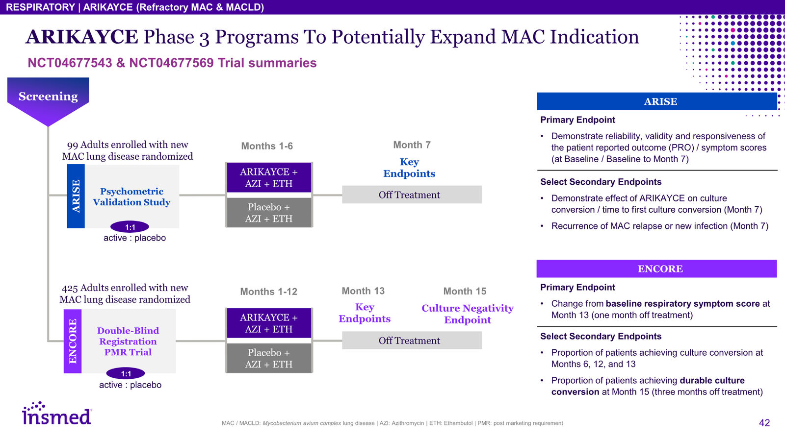 Insmed Investor Presentation March 2026 — slide 42 of 75