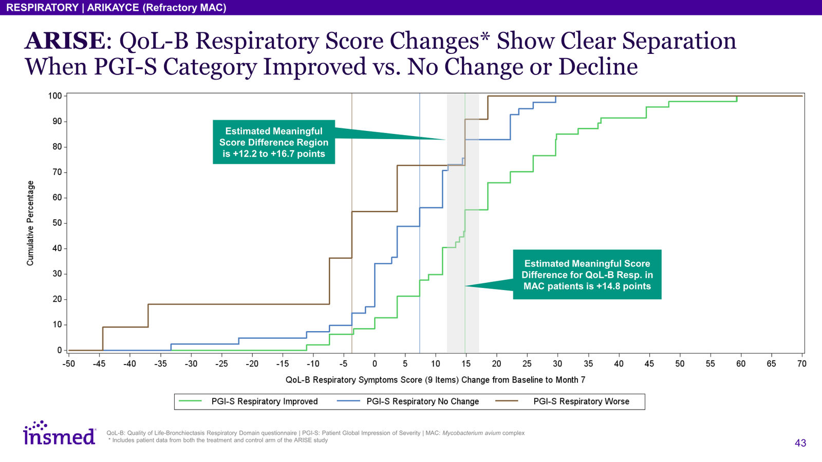 Insmed Investor Presentation March 2026 — slide 43 of 75