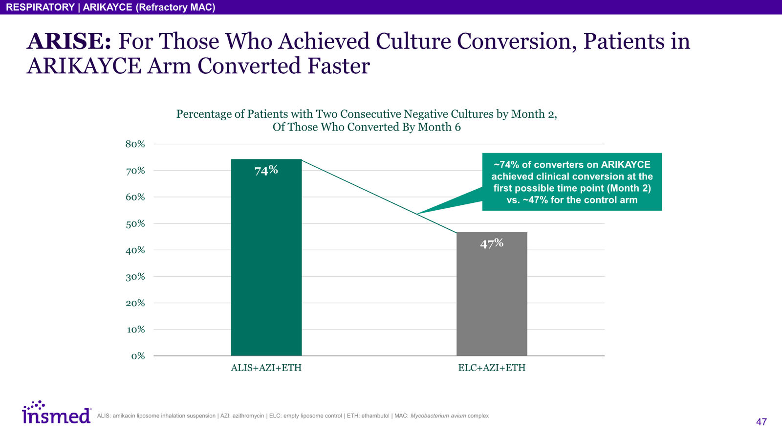 Insmed Investor Presentation March 2026 — slide 47 of 75