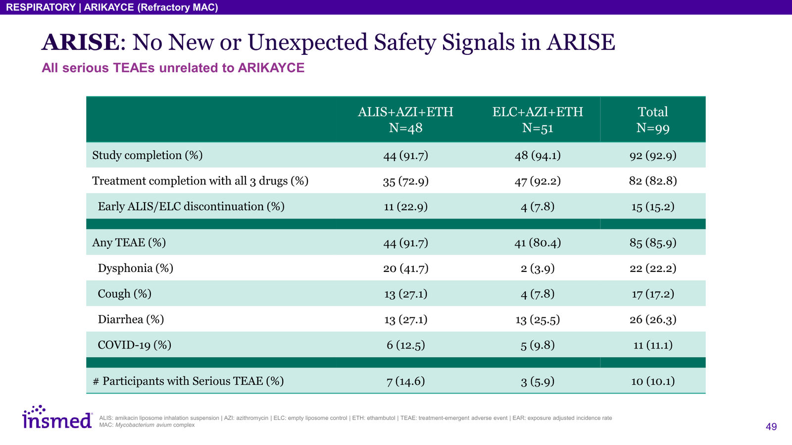 Insmed Investor Presentation March 2026 — slide 49 of 75