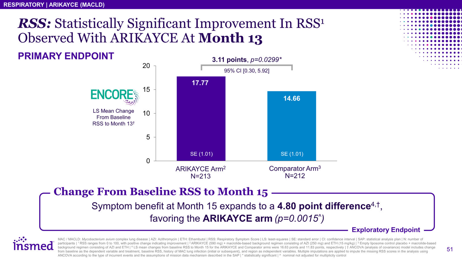 Insmed Investor Presentation March 2026 — slide 51 of 75