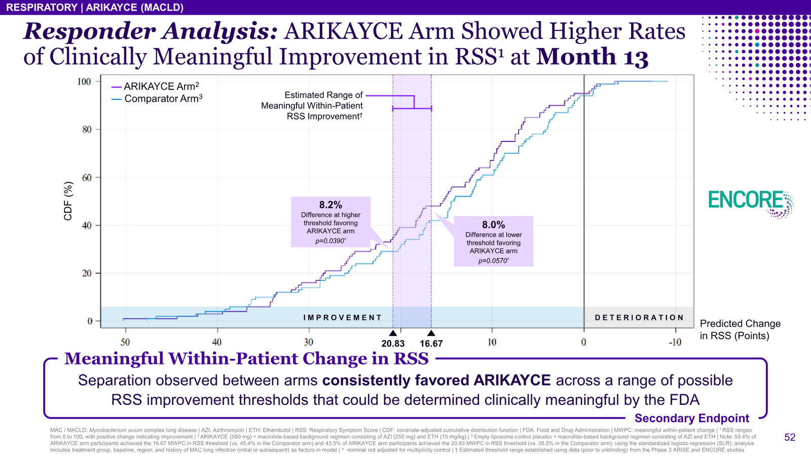 Insmed Investor Presentation March 2026 — slide 52 of 75
