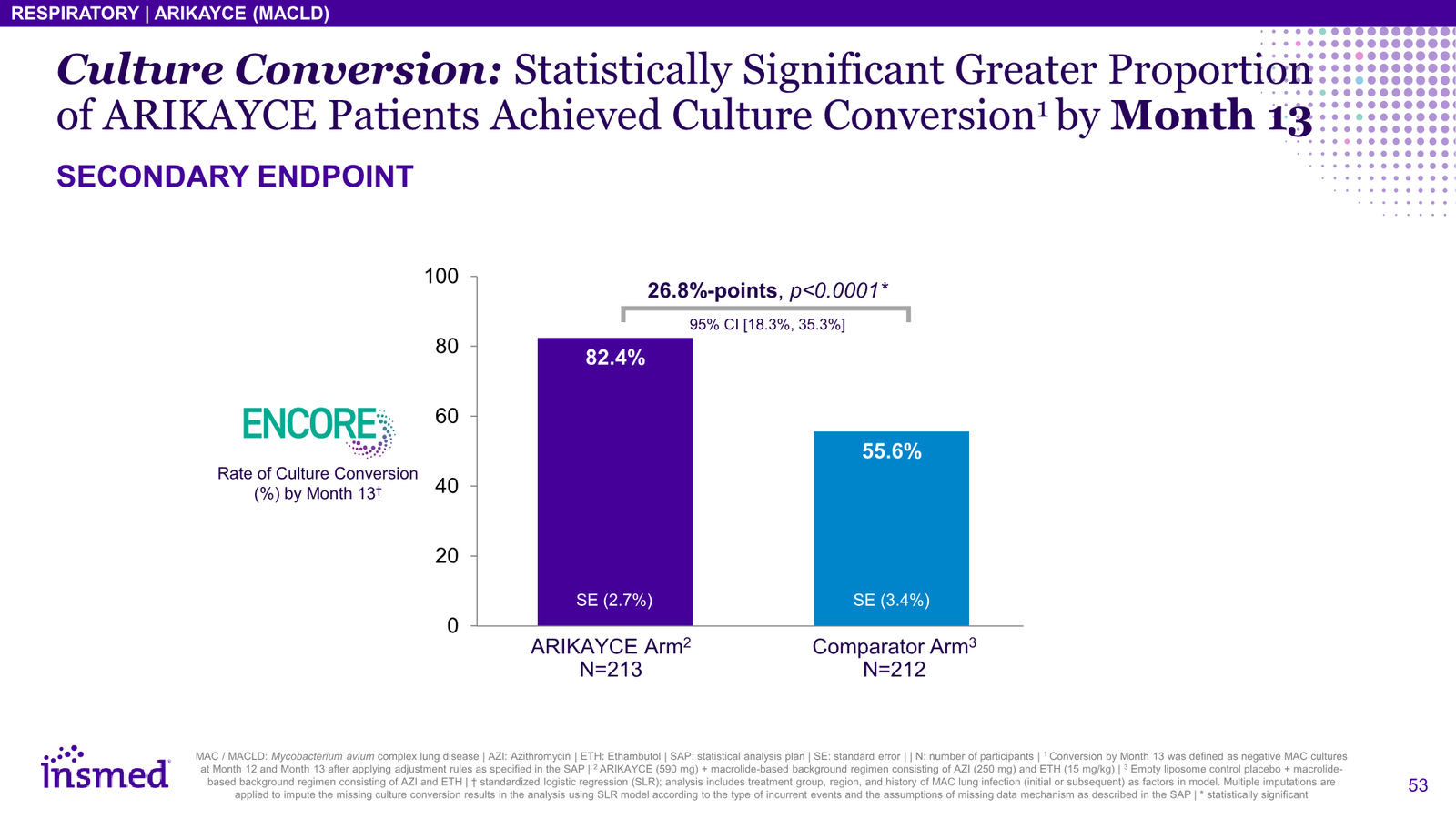 Insmed Investor Presentation March 2026 — slide 53 of 75