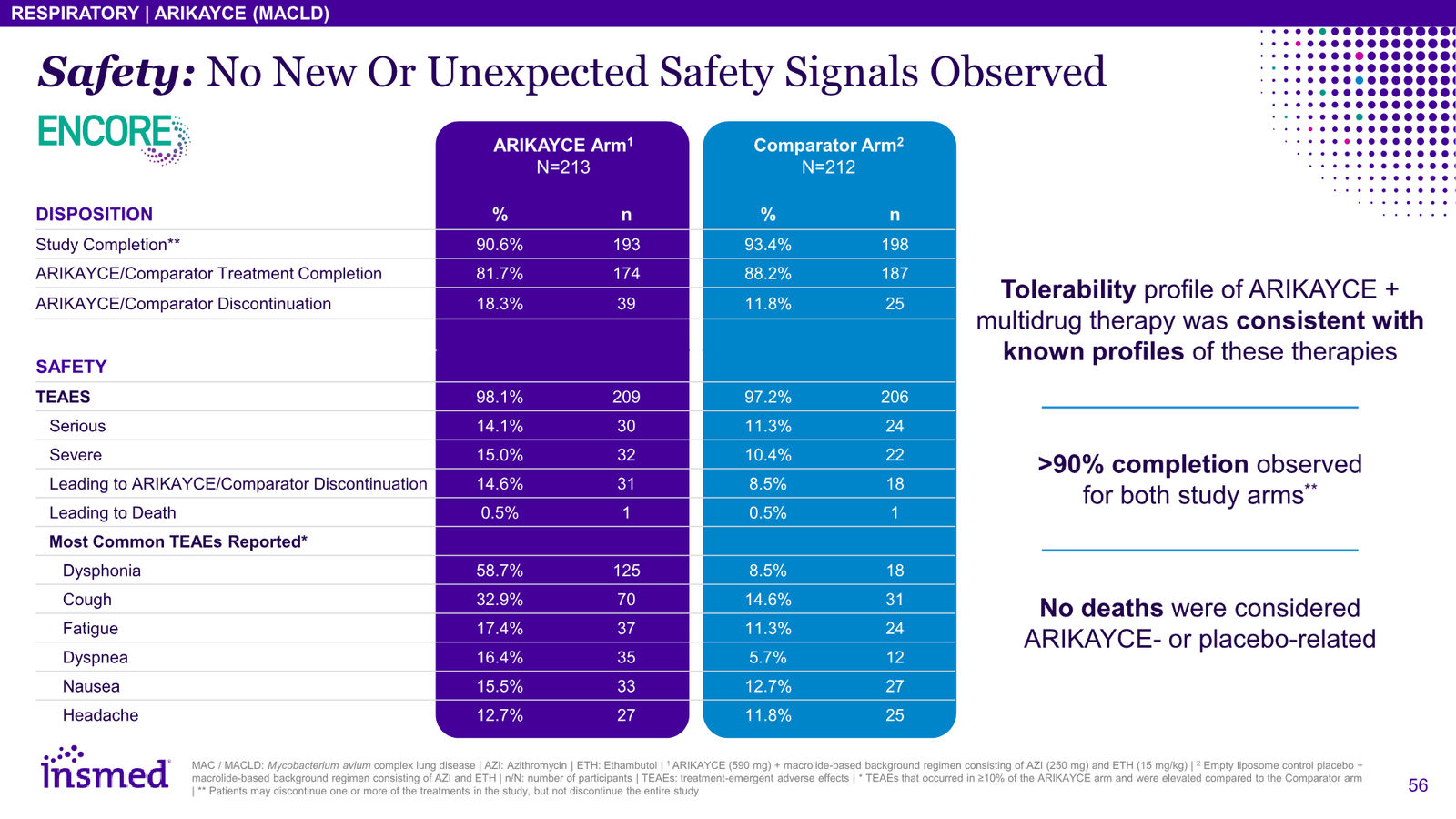 Insmed Investor Presentation March 2026 — slide 56 of 75